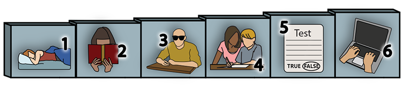 Return to Learn Progression: 1 rest 2 reading 3 sunglasses at school 4 teacher helps student 5 test 6 hands typing on laptop computer