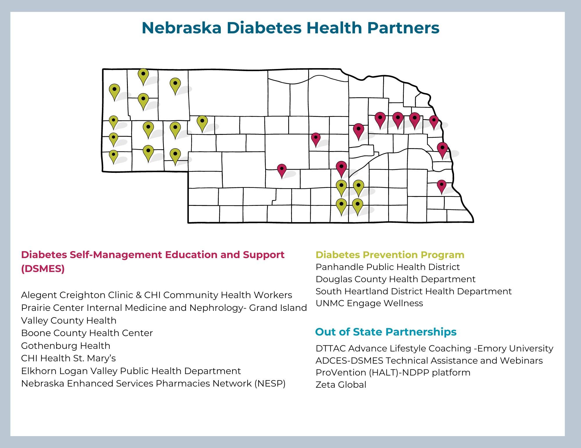 Nebraska State Diabetes Clinical Partners.png