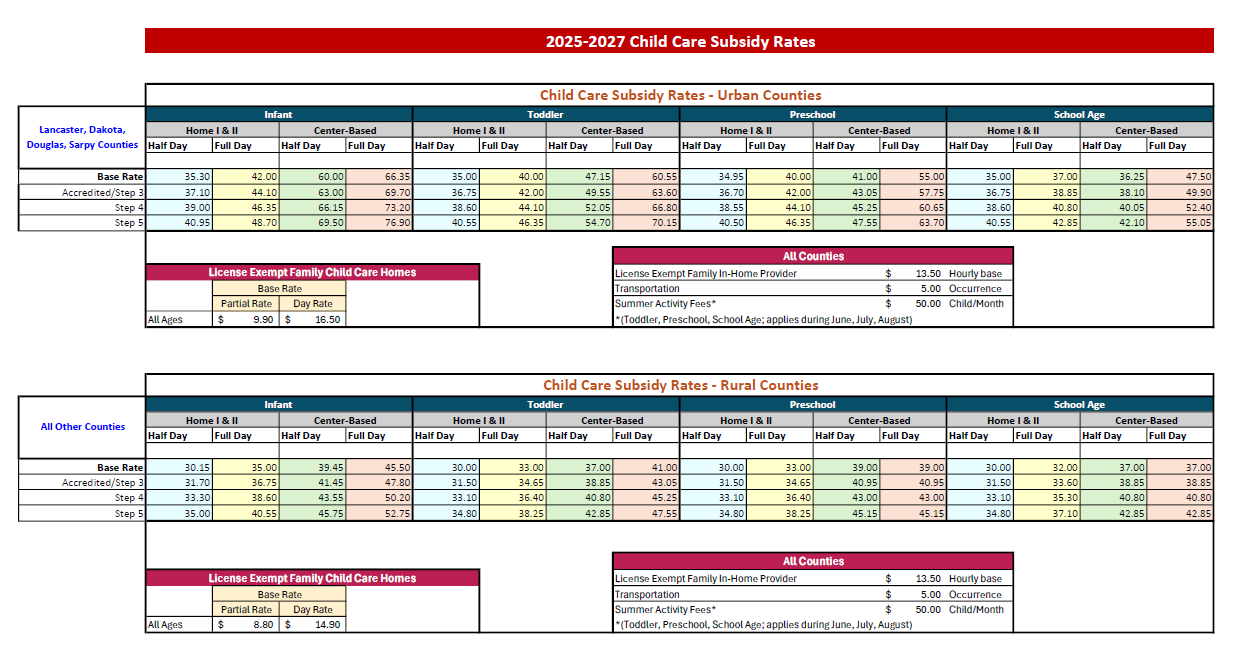 2025-2027 Subsidy Rates