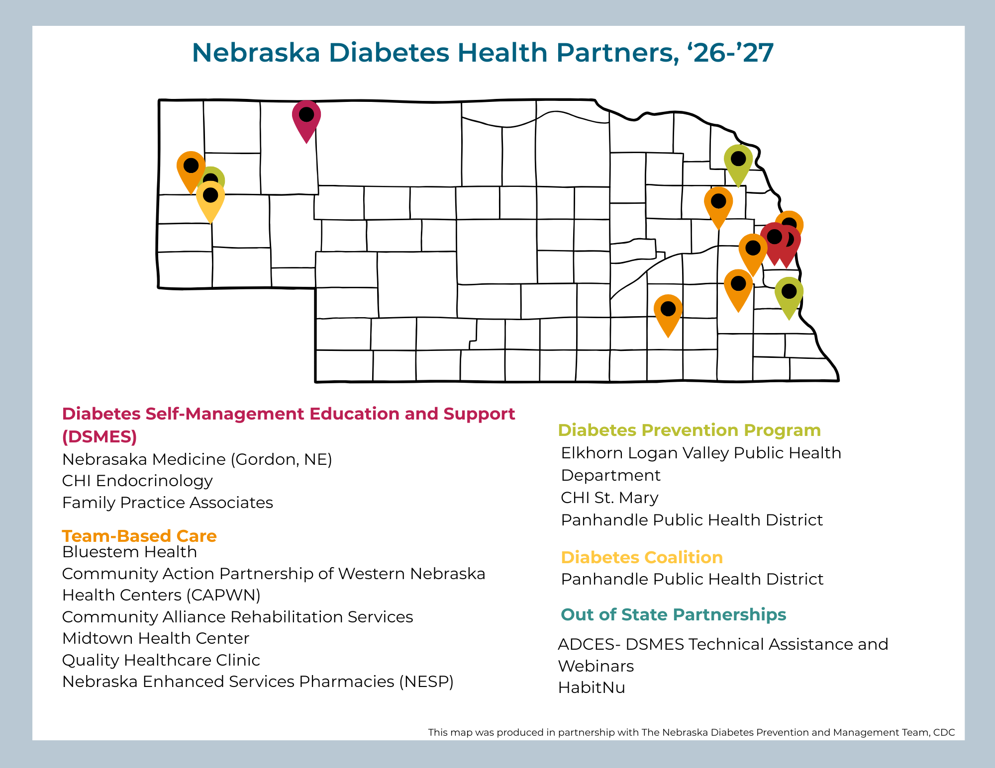 Diabetes Health Partners