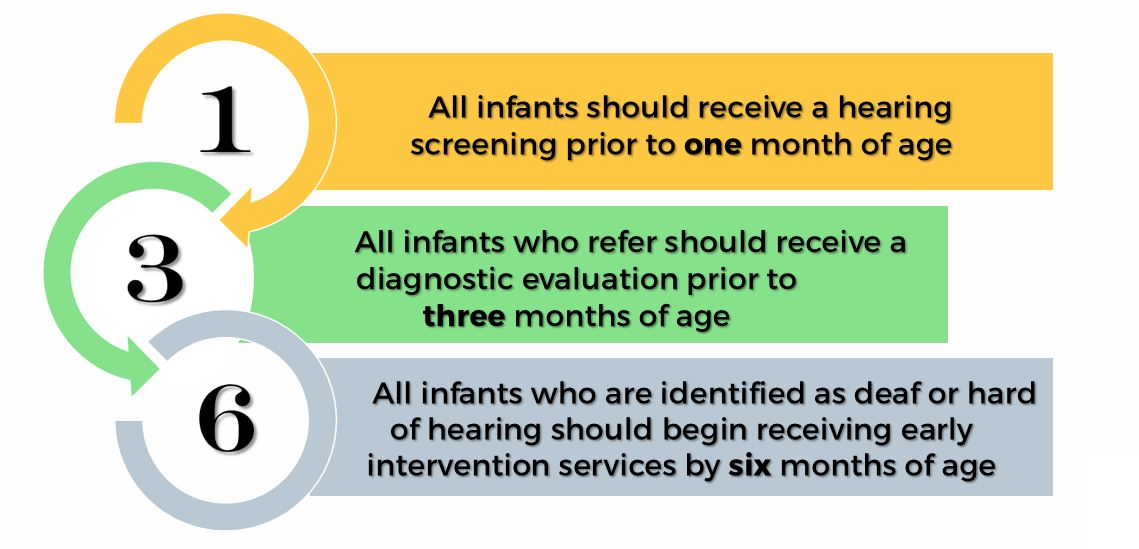 Infographic of newborn hearing screening