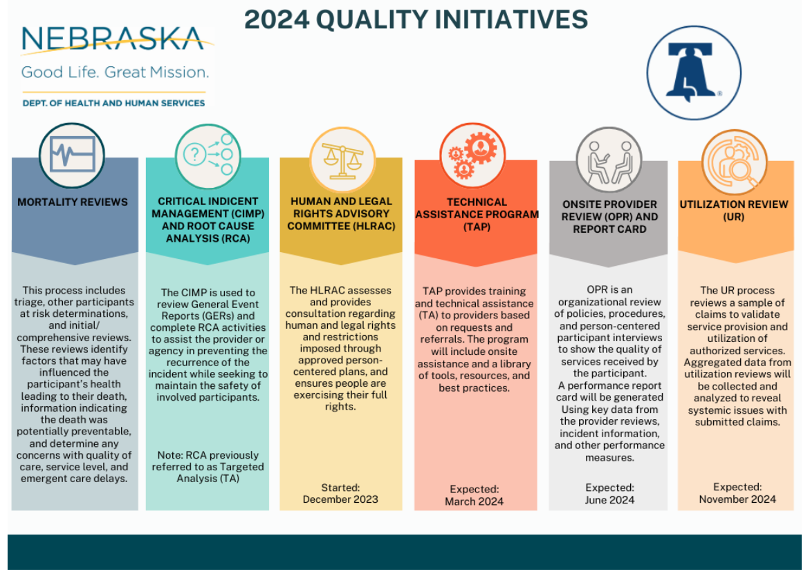 2024 Quality IInitiatives Chart