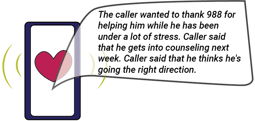 The caller wanted to thank 988 for helping him while he has been under a lot of stress. Caller said that he gets into counseling