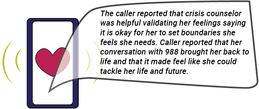The caller reported that crisis counselor was helpful validating her feelings saying it is okay for her to set boundaries she fe