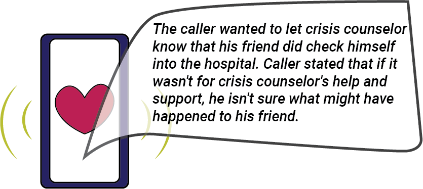 The caller wanted to let crisis counselor know that his friend did check himself into the hospital. Caller stated that if it was