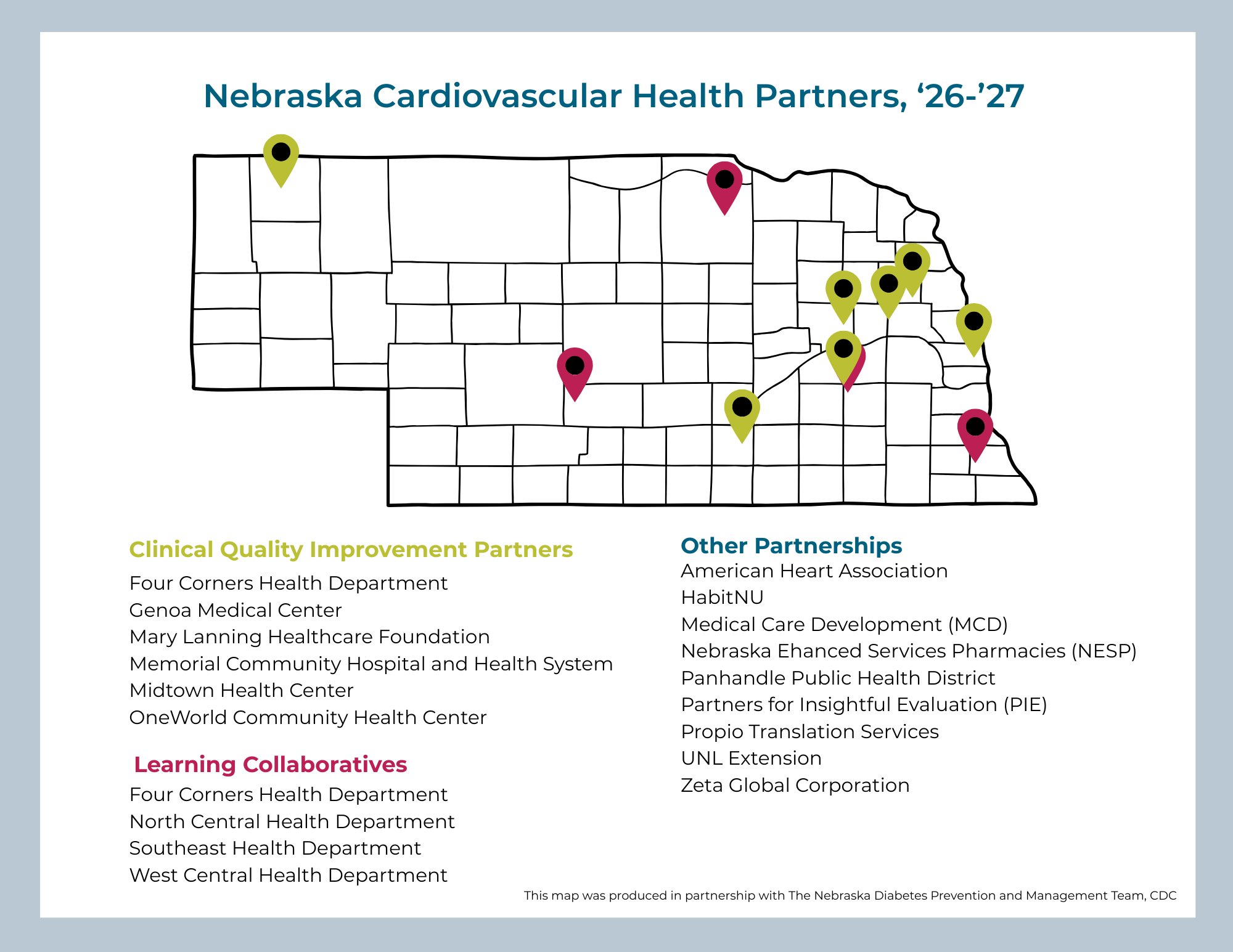 Cardiovascular Health Partners