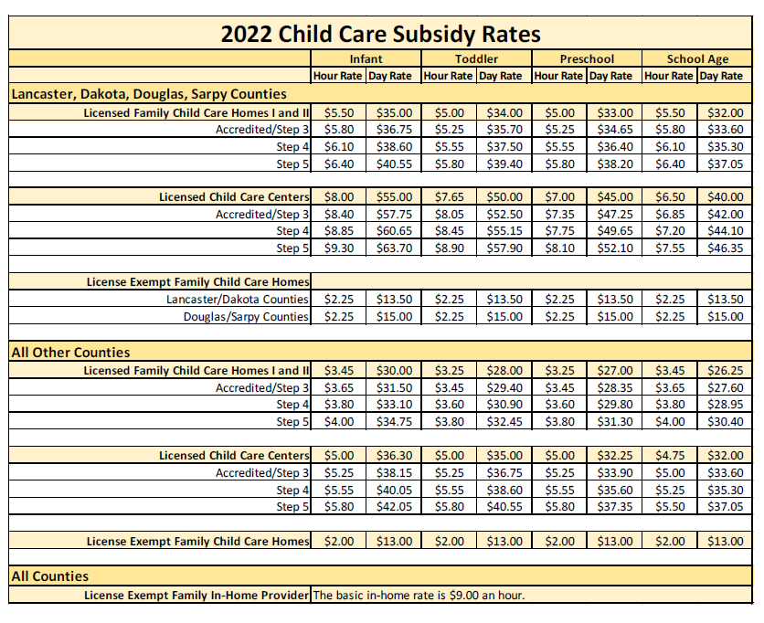 Rate Chart - Click to view the accessible PDF version.