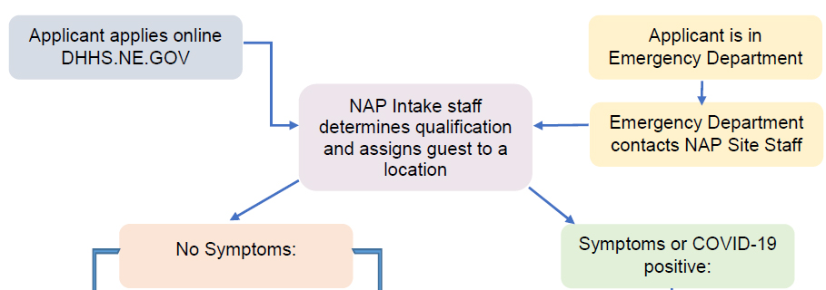 Click thumbnail for the full flow chart