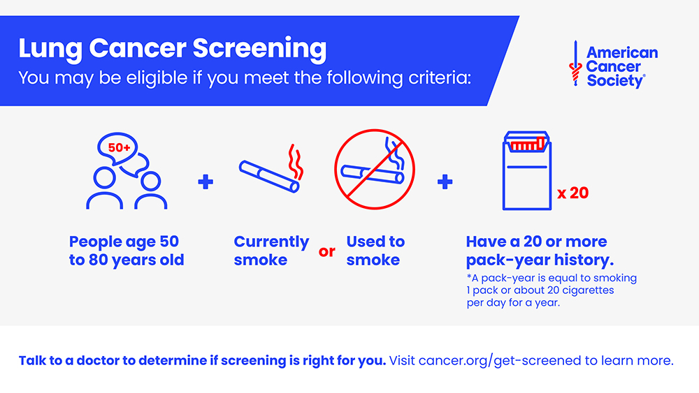 Get screened for lung cancer.
