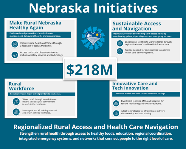 Nebraska Initiatieve - Click to view an accessible PDF.
