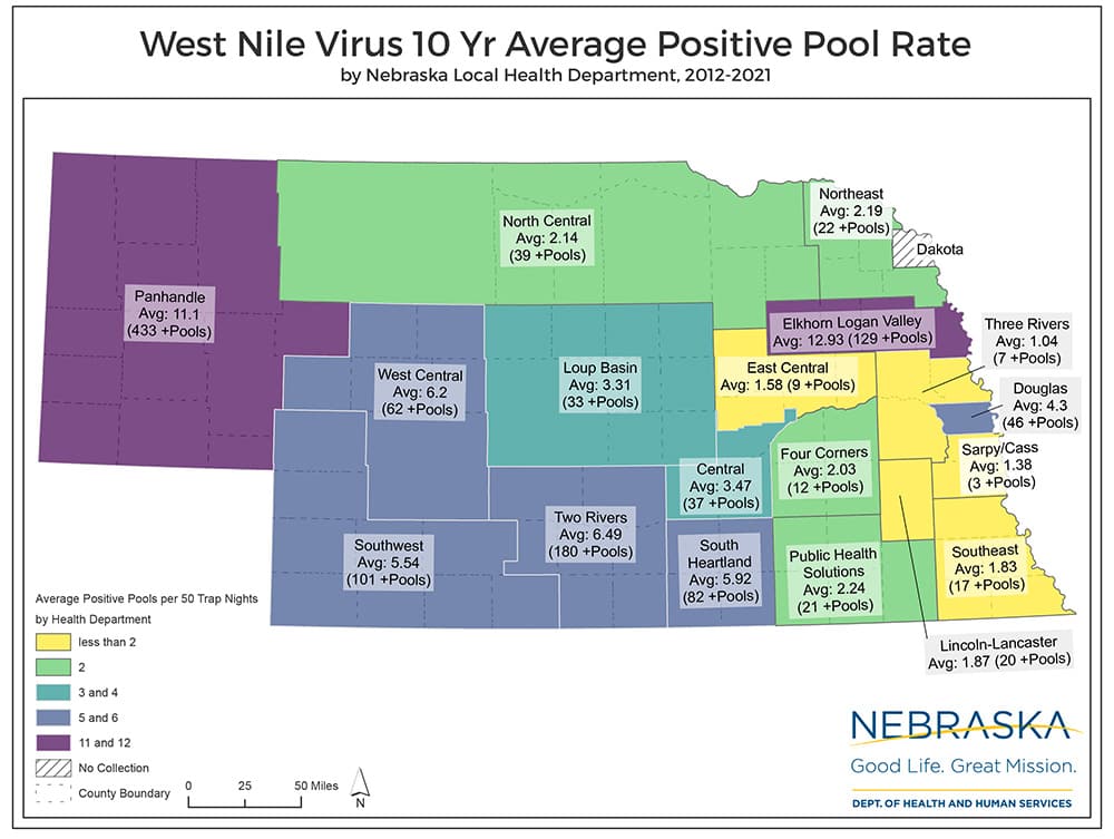 West Nile Virus 10 Year Average Positive Pool Rate